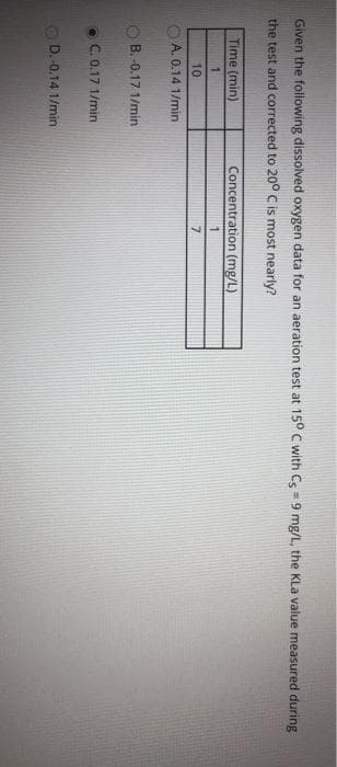 Given the following dissolved oxygen data for an aeration test at 150 C with Cs- 9 mg/L, the KLa value measured during
the test and corrected to 200 C is most nearly?
Time (min)
Concentration (mg/L)
1
10
7.
A. 0.14 1/min
O B. -0.17 1/min
O C. 0.17 1/min
D. -0,14 1/min
