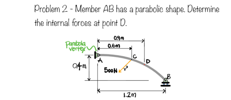 Problem 2 - Member AB has a parabolic shape. Determine
the internal forces at point D.
Parabola
vertex
0gm
0.6m
A
500N
1.2M
