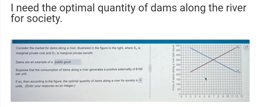 I need the optimal quantity of dams along the river
for society.
500-
Consider the market for dams along a river, illustrated in the figure to the right, where S, is
marginal private cost and D, is marginal private benefit.
450-
400-
Dams are an example of a public good
350
300-
Suppose that the consumption of dams along a river generates a positive externality of $100
250-
per unit.
200-
150
If so, then according to the figure, the optimal quantity of dams along a river for society is 8
units. (Enter your response as an integer.)
100
50
9 10 11 12 13
Price of dams along a river (per