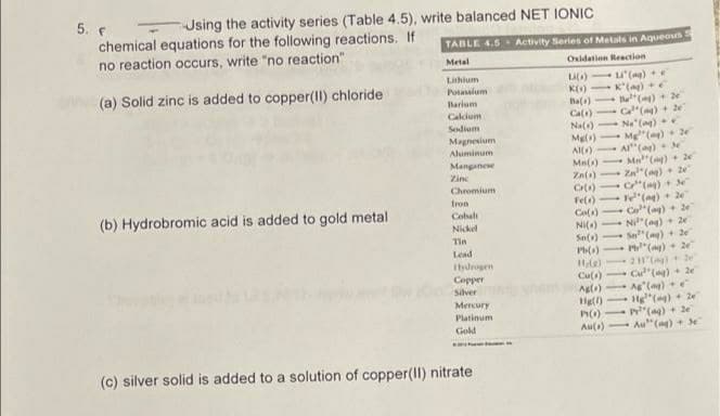 5. e
chemical equations for the following reactions. If
no reaction occurs, write "no reaction"
Jsing the activity series (Table 4.5), write balanced NET IONIC
TABLE 4.5 Activity Series of Metals in Aqueous
Metal
Oxidation Reaction
Li) -u' (ag) +
K() K'(ag) +
"(a) + 2e
C"() + 2e
Na" (ag)
Mg"() - 2
Al"(a)
Ma"(ag)+ 20
Za"(ag) + 2e
C"(a) +
"(a) + 20
Co"(ag)
- Ni"(ag) + 2e
Se"(ag) + 2e
"(ag) + 20
21()
Cu"(ag) + 2e
Ag (ag)
Hg"(ag) + 2e
P() P"(ag) + 2e
Au() Au"(ag) + 3e
Lithium
(a) Solid zinc is added to copper(11) chloride
Potassium
larium
Ba()
Cal)
Calcium
Sodium
Na(s)
Magnesium
Aluminum
Al()
Manganese
Mn(s)
Zinc
Zn()
Chromium
Cr()
fron
Fel)
Co()
NI(s)
Sn(t)
(b) Hydrobromic acid is added to gold metal
Cobali
Nickel
Tin
Lead
Idrogen
Copper
Cu()
Silver
Mercury
Hg)
Platinum
Gold
(c) silver solid is added to a solution of copper(lI) nitrate
