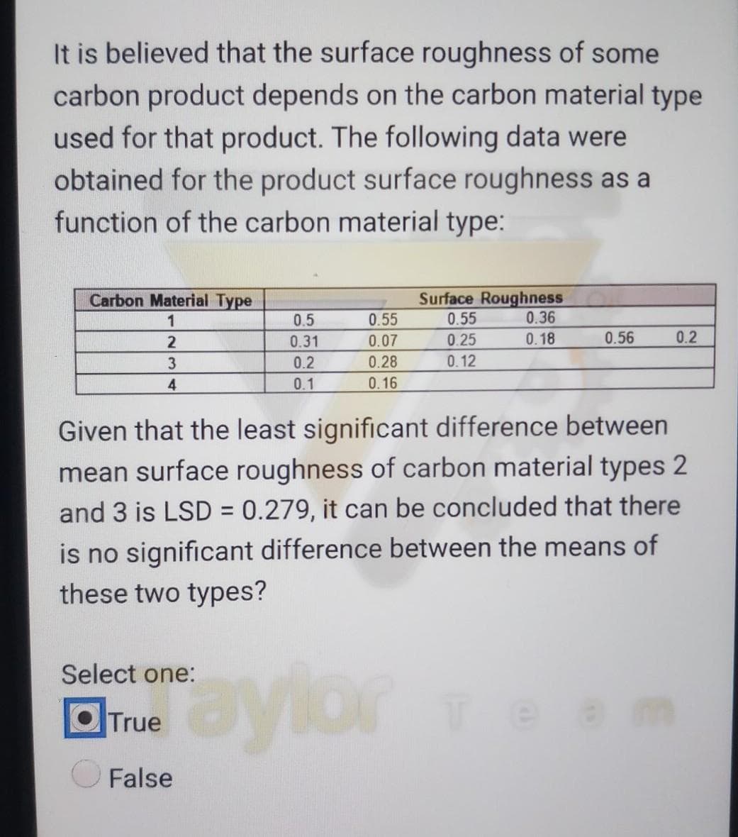 It is believed that the surface roughness of some
carbon product depends on the carbon material type
used for that product. The following data were
obtained for the product surface roughness as a
function of the carbon material type:
Carbon Material Type
Surface Roughness
0.55
1
0.5
0.55
0.36
0.31
0.07
0.25
0.18
0.56
0.2
0.2
0.28
0.12
4
0.1
0.16
Given that the least significant difference between
mean surface roughness of carbon material types 2
and 3 is LSD = 0.279, it can be concluded that there
is no significant difference between the means of
these two types?
oylor
Select one:
Team
True
False
