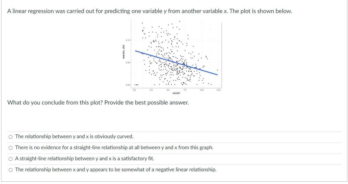 A linear regression was carried out for predicting one variable y from another variable x. The plot is shown below.
0.10
125
What do you conclude from this plot? Provide the best possible answer.
O The relationship between y and x is obviously curved.
O There is no evidence for a straight-line relationship at all between y and x from this graph.
O A straight-line relationship between y and x is a satisfactory fit.
O The relationship between x and y appears to be somewhat of a negative linear relationship.
