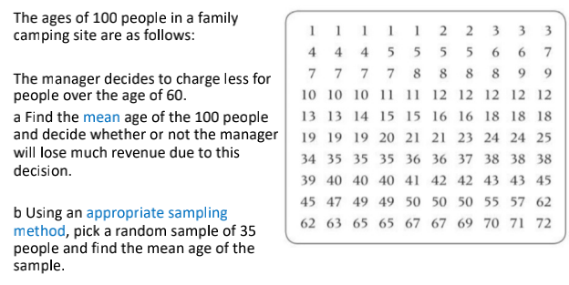 The ages of 100 people in a family
camping site are as follows:
1
1 1
1
1 2
3
3
4
4
4
5
5
5
6.
6.
7
7 7
7
8 88 8 9 9
The manager decides to charge less for
people over the age of 60.
a Find the mean age of the 100 people
and decide whether or not the manager
will lose much revenue due to this
10 10 10 11 11 12 12 12 12 12
13 13 14 15 15 16 16 18 18 18
19 19 19 20 21 21 23 24 24 25
34 35 35 35 36 36 37 38 38 38
decision.
39 40 40 40 41 42 42 43 43 45
45 47 49 49 50 50 50 55 57 62
b Using an appropriate sampling
method, pick a random sample of 35
people and find the mean age of the
sample.
62 63 65 65 67 67 69 70 71 72
3.
