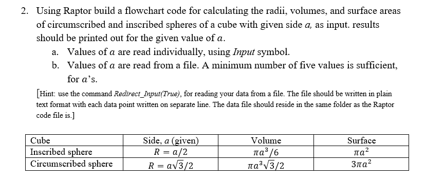 2. Using Raptor build a flowchart code for calculating the radii, volumes, and surface areas
of circumscribed and inscribed spheres of a cube with given side a, as input. results
should be printed out for the given value of a.
a. Values of a are read individually, using Input symbol.
b. Values of a are read from a file. A minimum number of five values is sufficient,
for a's.
[Hint: use the command Redirect_Input (True), for reading your data from a file. The file should be written in plain
text format with each data point written on separate line. The data file should reside in the same folder as the Raptor
code file is.]
Cube
Inscribed sphere
Circumscribed sphere
Side, a (given)
R = a/2
R = a√3/2
Volume
πα3 16
πα313/2
Surface
παζ
3πα2