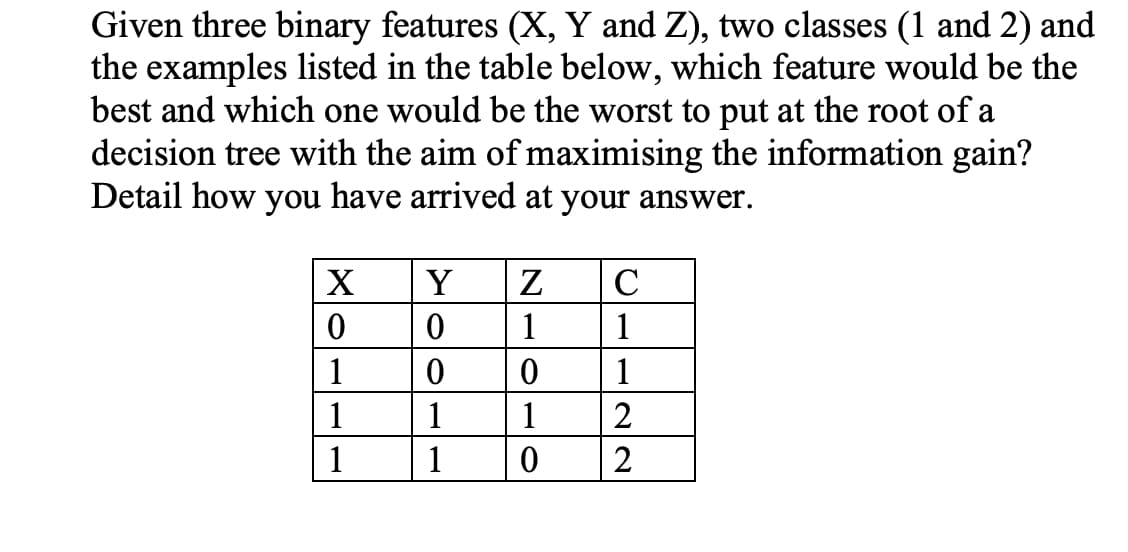 Given three binary features (X, Y and Z), two classes (1 and 2) and
the examples listed in the table below, which feature would be the
best and which one would be the worst to put at the root of a
decision tree with the aim of maximising the information gain?
Detail how you have arrived at your answer.
Y
Z
1
1
1
1
1
1
1
2
1
1
2
