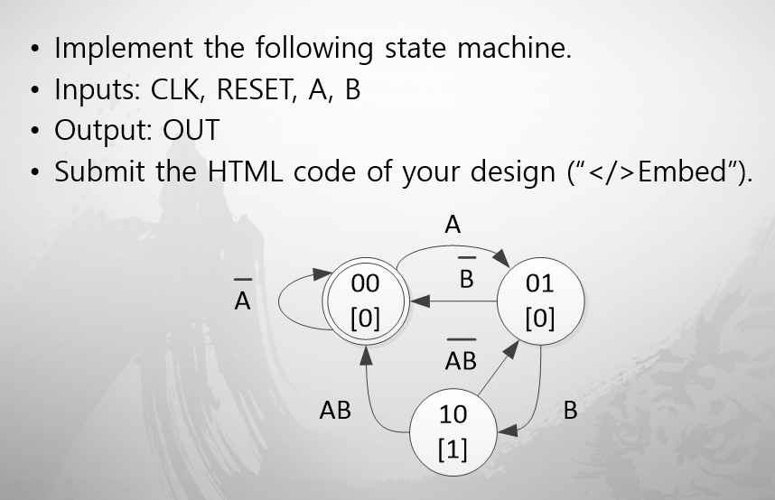 Implement the following state machine.
Inputs: CLK, RESET, A, B
Output: OUT
Submit the HTML code of your design ("</>Embed").
A
00
В
01
A
[0]
[0]
АВ
АВ
10
[1]
