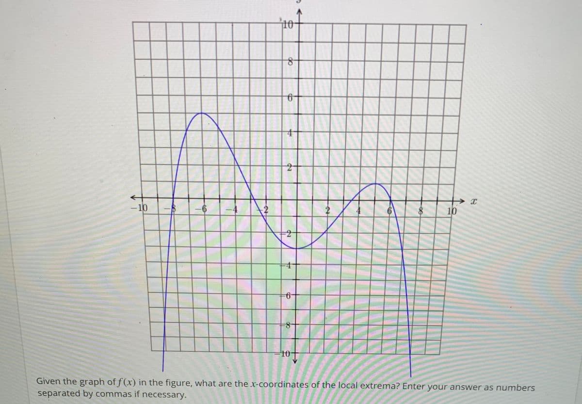 10
6-
-10
-6
10
9-
10
Given the graph of f(x) in the figure, what are the x-coordinates of the local extrema? Enter your answer as numbers
separated by commas if necessary.
