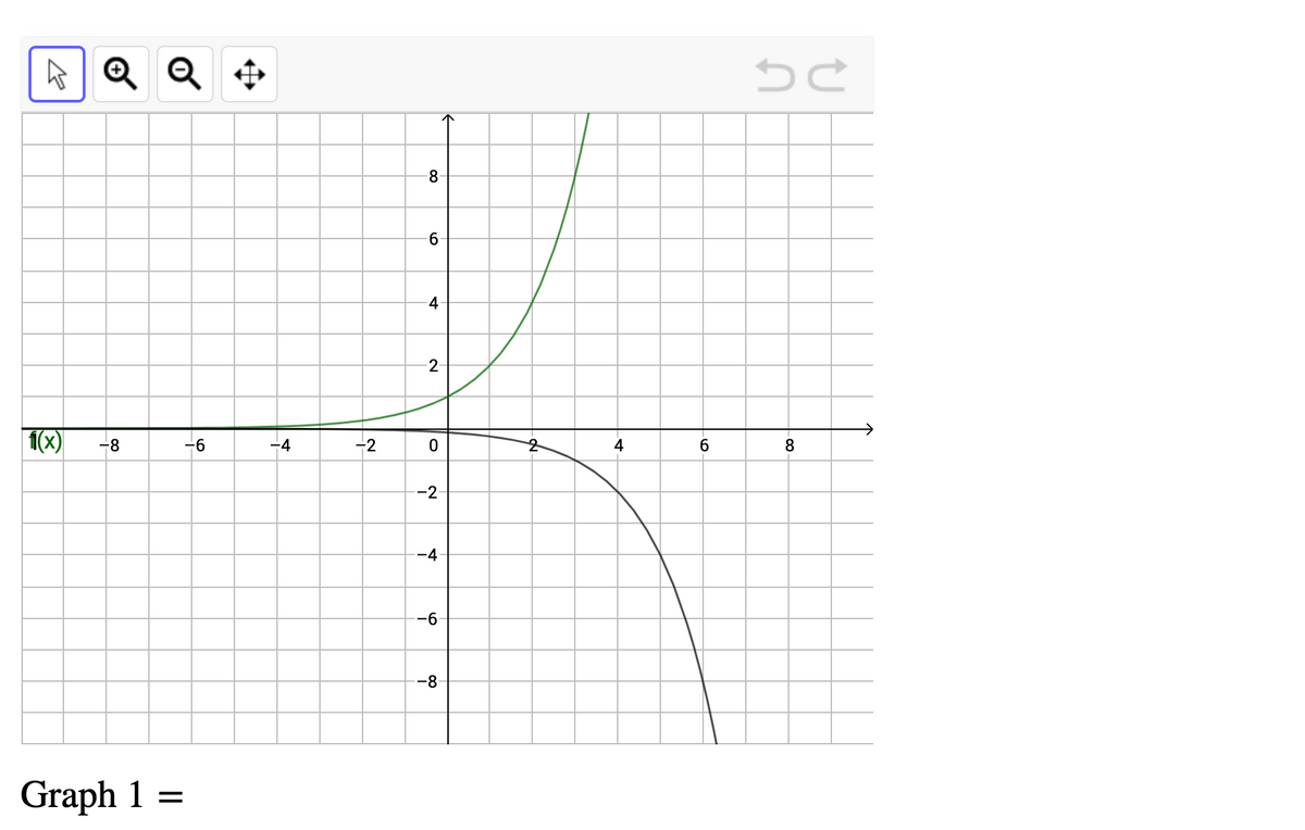 8.
6.
4
-2
1(x)
-8
-6
-4
-2
4
6.
--2-
-4
-8
Graph 1 =
