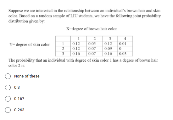 Suppose we are interested in the relationship between an individual's brown hair and skin
color. Based on a random sample of LIU students, we have the following joint probability
distribution given by:
X-degree of brown hair color
2
3
|0.12
0.01
0.12
0.12
3
Y= degree of skin color
0.05
0.07
0.09
0.07
0.16
0.03
0.16
The probability that an individual with degree of skin color 1 has a degree of brown hair
color 2 is:
None of these
0.3
0.167
0.263
