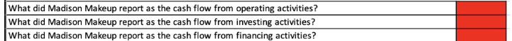 What did Madison Makeup report as the cash flow from operating activities?
What did Madison Makeup report as the cash flow from investing activities?
What did Madison Makeup report as the cash flow from financing activities?