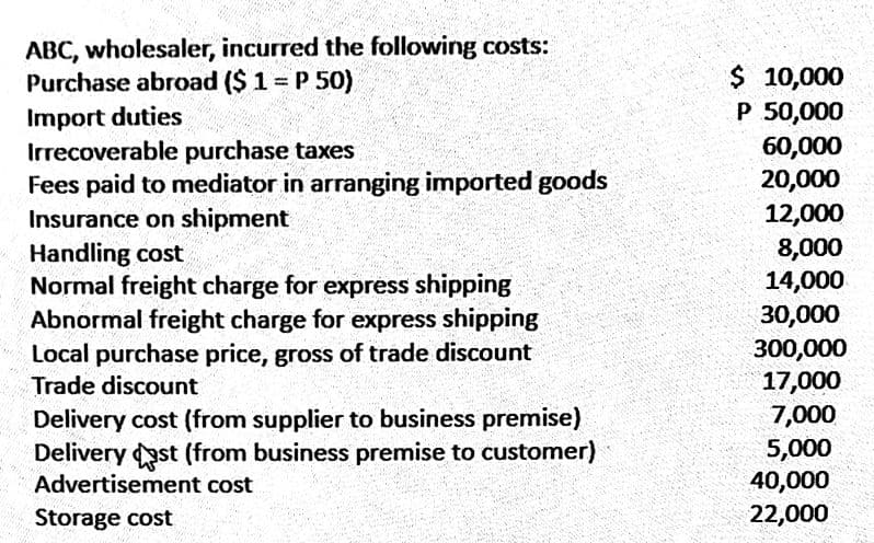 ABC, wholesaler, incurred the following costs:
Purchase abroad ($ 1 = P 50)
$ 10,000
P 50,000
60,000
20,000
12,000
Import duties
Irrecoverable purchase taxes
Fees paid to mediator in arranging imported goods
Insurance on shipment
Handling cost
Normal freight charge for express shipping
Abnormal freight charge for express shipping
Local purchase price, gross of trade discount
Trade discount
8,000
14,000
30,000
300,000
17,000
7,000
Delivery cost (from supplier to business premise)
Delivery yst (from business premise to customer)
Advertisement cost
5,000
40,000
Storage cost
22,000
