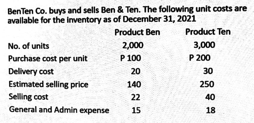 BenTen Co. buys and sells Ben & Ten. The following unit costs are
available for the inventory as of December 31, 2021
Product Ben
Product Ten
No. of units
2,000
3,000
Purchase cost per unit
P 100
P 200
Delivery cost
Estimated selling price
20
30
140
250
Selling cost
General and Admin expense
22
40
15
18
