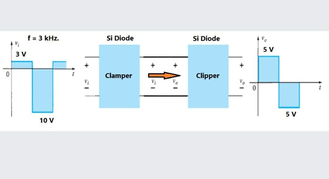 Si Diode
f = 3 kHz.
Vị
Si Diode
5 V
3 V
Clamper
Clipper
5 V
10 V
