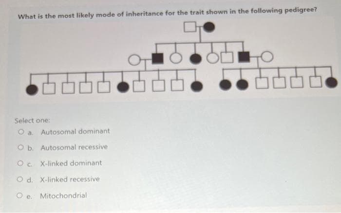 What is the most likely mode of inheritance for the trait shown in the following pedigree?
Select one:
O a. Autosomal dominant
O b. Autosomal recessive
O c. X-linked dominant
O d. X-linked recessive
Oe. Mitochondrial
80