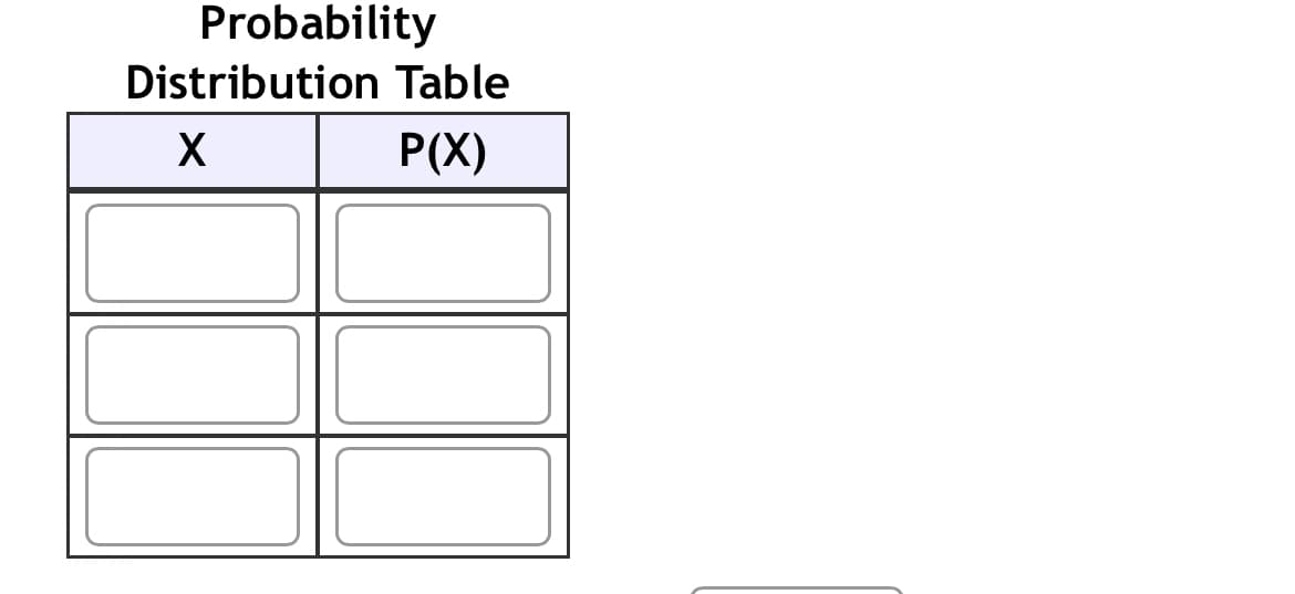 Probability
Distribution Table
X
P(X)