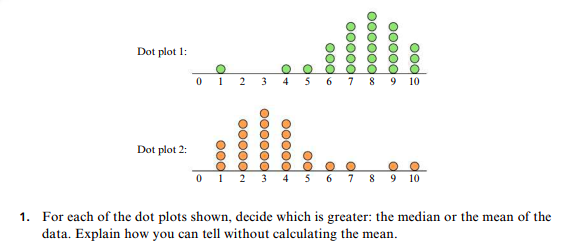Dot plot 1:
0 1
3
5
6
8
9
4
10
Dot plot 2:
C
6 7 8
2
3
9
10
0
4
For each of the dot plots shown, decide which is greater: the median or the mean of the
data. Explain how you can tell without calculating the mean
1.
oods
000oda
O00od
Ood
odn
OO00d
0od
