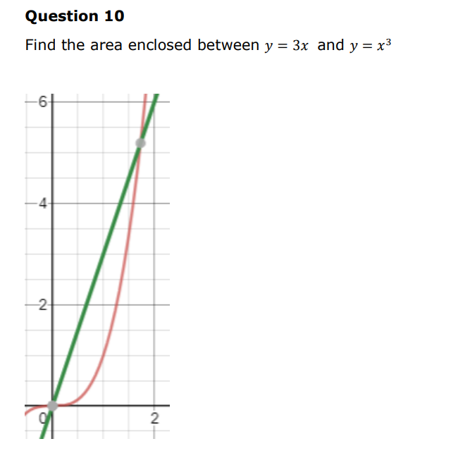 Question 10
Find the area enclosed between y = 3x and y = x³
-6
-4-
-2-
2

