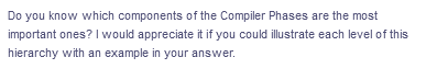 Do you know which components of the Compiler Phases are the most
important ones? I would appreciate it if you could illustrate each level of this
hierarchy with an example in your answer.