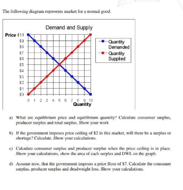The following diagram represents market for a normal good.
Demand and Supply
Price $10
$9
Quantity
Demanded
Quantity
Supplied
$8
$7
$8
$5
$4
$3
$2
$1
$0
0 1 2 3 4 5 6 78 9 10
Quantity
a) What are equilibrium price and equilibrium quantity? Calculate consumer surplus,
producer surplus and total surplus. Show your work
b) If the government imposes price ceiling of $2 in this market, will there be a surplus or
shortage? Calculate. Show your calculations.
c) Calculate consumer surplus and producer surplus when the price ceiling is in place.
Show your calculations, show the area of cach surplus and DWL on the graph.
d) Assume now, that the government imposes a price floor of $7. Calculate the consumer
surplus, producer surplus and deadweight loss. Show your calculations.
