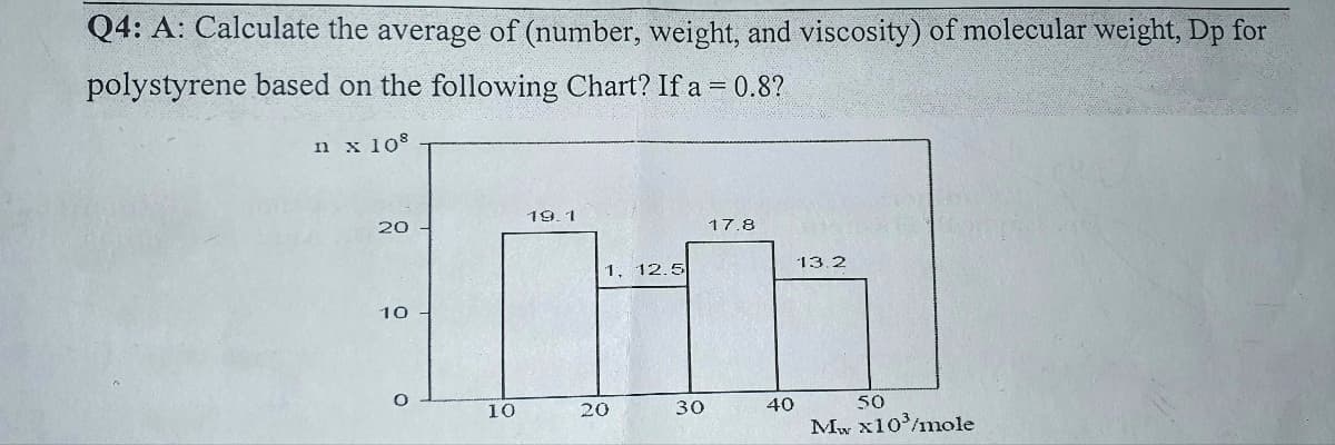 Q4: A: Calculate the average of (number, weight, and viscosity) of molecular weight, Dp for
polystyrene based on the following Chart? If a = 0.8?
n x 108
20
10
10
19.1
1. 12.5
20
30
17.8
40
13.2
50
Mw x10³/mole