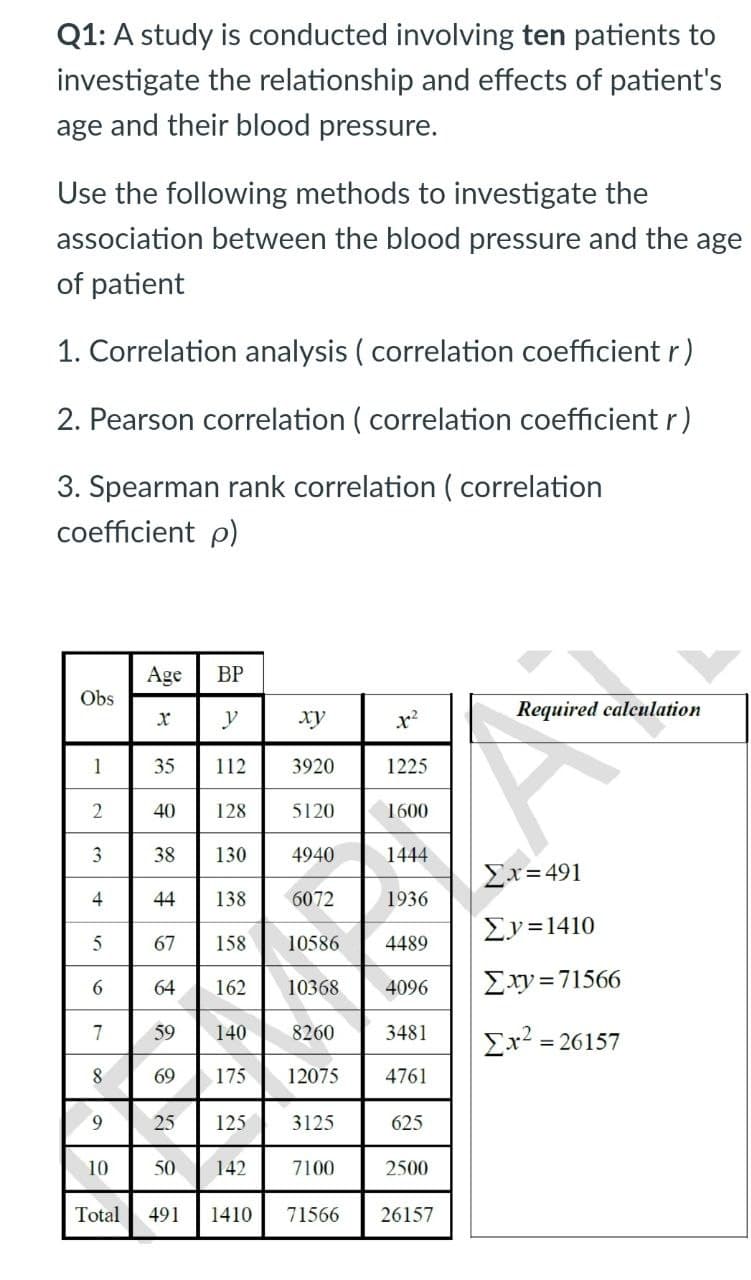 Q1: A study is conducted involving ten patients to
investigate the relationship and effects of patient's
age and their blood pressure.
Use the following methods to investigate the
association between the blood pressure and the age
of patient
1. Correlation analysis ( correlation coefficient r)
2. Pearson correlation ( correlation coefficient r)
3. Spearman rank correlation ( correlation
coefficient p)
Age
BP
Obs
xy
x2
Required calculation
1
35
112
3920
1225
40
128
5120
1600
3
38
130
4940
1444
Σx-491
4
44
138
6072
1936
ΣΥ-1410
5
67
158
10586
4489
162
10368
4096
ΣΨ-11566
6
64
7
140
8260
3481
Ex? = 26157
69
175
12075
4761
6.
25
125
3125
625
10
50
142
7100
2500
Total
491
1410
71566
26157
2.

