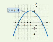 y
y = flx)
2-
2
-2-
