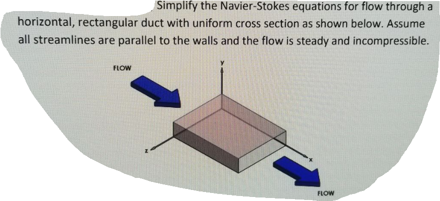 Simplify the Navier-Stokes equations for flow through a
horizontal, rectangular duct with uniform cross section as shown below. Assume
all streamlines are parallel to the walls and the flow is steady and incompressible.
FLOW
FLOW
