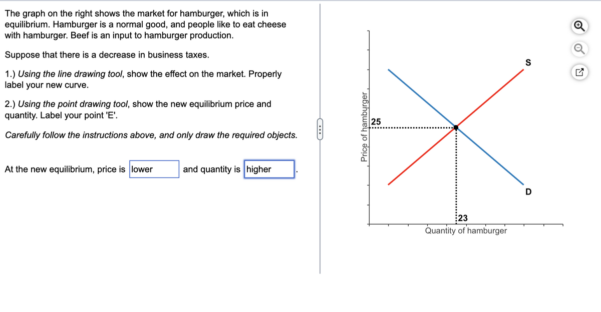 The graph on the right shows the market for hamburger, which is in
equilibrium. Hamburger is a normal good, and people like to eat cheese
with hamburger. Beef is an input to hamburger production.
Suppose that there is a decrease in business taxes.
1.) Using the line drawing tool, show the effect on the market. Properly
label your new curve.
2.) Using the point drawing tool, show the new equilibrium price and
quantity. Label your point 'E'.
Carefully follow the instructions above, and only draw the required objects.
At the new equilibrium, price is lower
and quantity is higher
C
Price of hamburger
25
:23
Quantity of hamburger
S
D