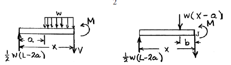 a
W(L-2a)
W
X.
зм
w (L-2a)
|w(x-a)
