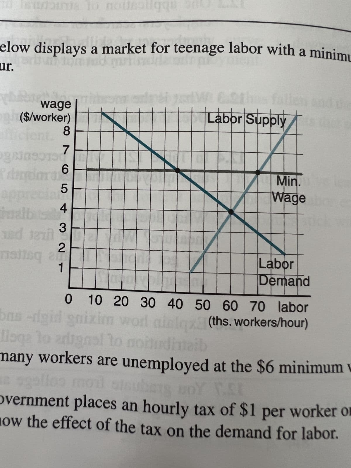 u istuia lo nousailggs
elow displays a market for teenage labor with a minimu
ani mayment,
ur.
wage
($/worker)
8
lent.
gainsoo
daryo
765432
1
jual
180 1211
malisq an
1
+
Labor Supply
Min.
Wage
Labor
Demand
0 10 20 30 40 50 60 70 labor
bas
ons -digid gnizim or ainlqx (ths. workers/hour)
llage to adignal to noitudinaib
many workers are unemployed at the $6 minimum v
se egallos moil stsubang BDY T.St
overnment places an hourly tax of $1 per worker or
ow the effect of the tax on the demand for labor.
