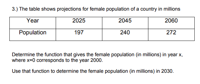 3.) The table shows projections for female population of a country in millions
Year
2025
2045
2060
Population
197
240
272
Determine the function that gives the female population (in millions) in year x,
where x=0 corresponds to the year 2000.
Use that function to determine the female population (in millions) in 2030.
