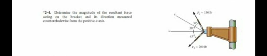 *2-4. Determine the magnitude of the resultant force
acting on the bracket and its direction measured
counterclockwise from the positive a axis
F= 150 b
30
30
45°
5=200
