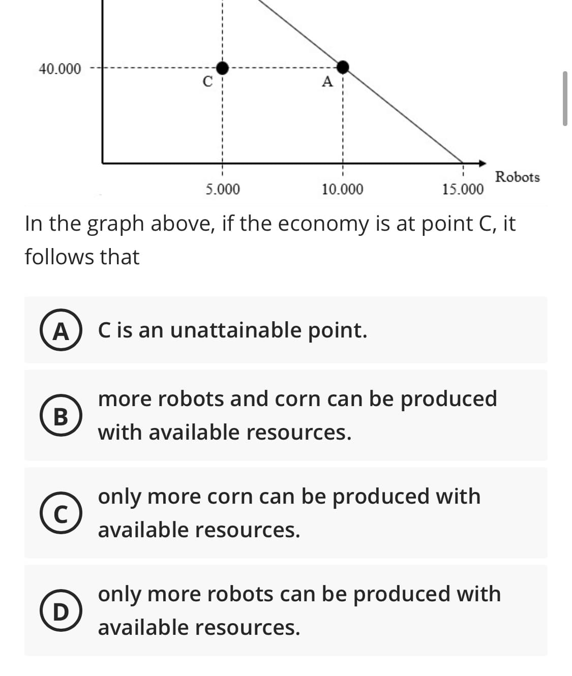 40.000
C
Robots
5.000
10.000
15.000
In the graph above, if the economy is at point C, it
follows that
A
C is an unattainable point.
more robots and corn can be produced
B
with available resources.
only more corn can be produced with
C
available resources.
only more robots can be produced with
available resources.
