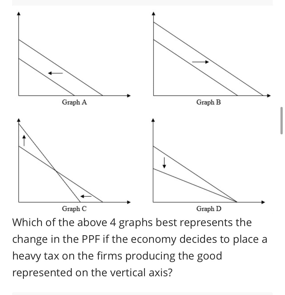 Graph A
Graph B
Graph C
Graph D
Which of the above 4 graphs best represents the
change in the PPF if the economy decides to place a
heavy tax on the firms producing the good
represented on the vertical axis?
