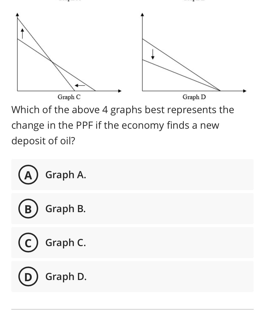 Graph C
Graph D
Which of the above 4 graphs best represents the
change in the PPF if the economy finds a new
deposit of oil?
А
Graph A.
В
Graph B.
C
Graph C.
D Graph D.
