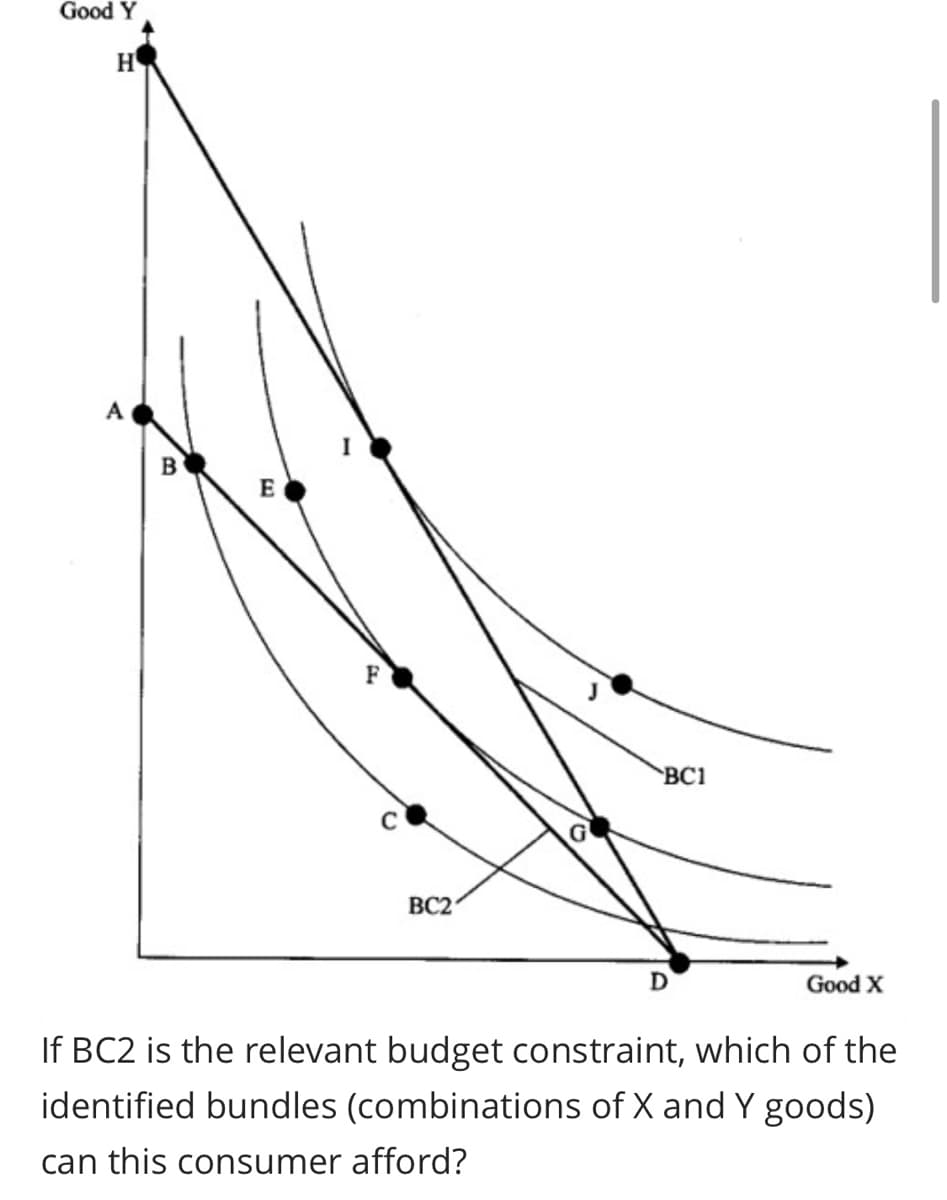 Good Y
H
A
B
F
`BC1
BC2
Good X
If BC2 is the relevant budget constraint, which of the
identified bundles (combinations of X and Y goods)
can this consumer afford?
