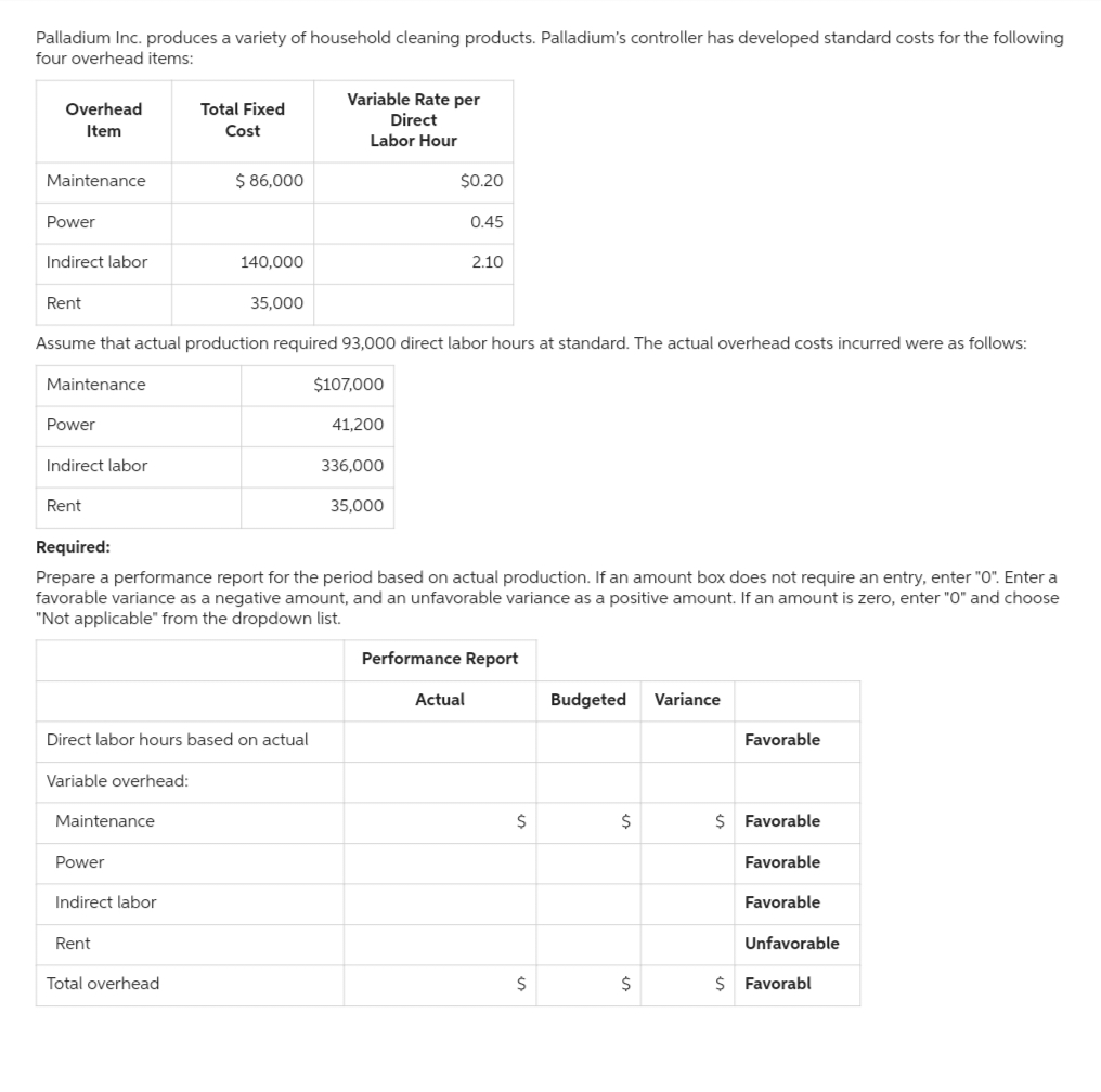 Palladium Inc. produces a variety of household cleaning products. Palladium's controller has developed standard costs for the following
four overhead items:
Overhead
Item
Maintenance
Power
Indirect labor
Rent
Maintenance
Power
Indirect labor
Rent
Variable overhead:
Assume that actual production required 93,000 direct labor hours at standard. The actual overhead costs incurred were as follows:
Maintenance
Total Fixed
Cost
Power
Indirect labor
$ 86,000
Direct labor hours based on actual
Rent
140,000
Total overhead
35,000
Variable Rate per
Direct
Labor Hour
$107,000
41,200
Required:
Prepare a performance report for the period based on actual production. If an amount box does not require an entry, enter "0". Enter a
favorable variance as a negative amount, and an unfavorable variance as a positive amount. If an amount is zero, enter "0" and choose
"Not applicable" from the dropdown list.
336,000
$0.20
35,000
0.45
2.10
Actual
Performance Report
$
$
Budgeted Variance
$
$
Favorable
$ Favorable
Favorable
Favorable
Unfavorable
$ Favorabl