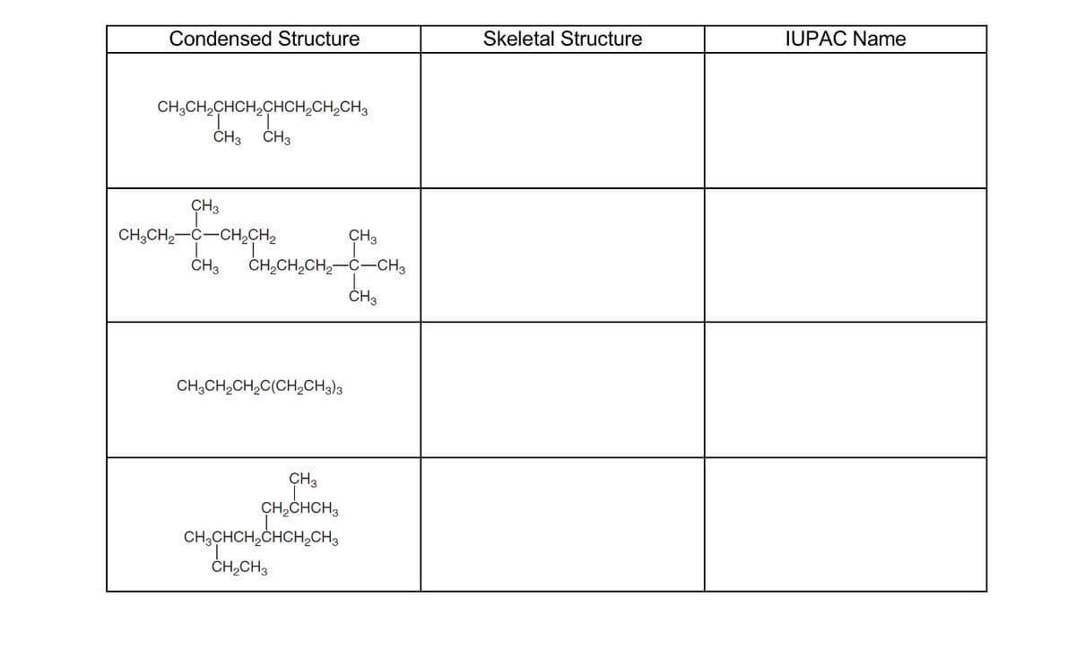 Condensed Structure
Skeletal Structure
IUPAC Nameе
CH,CH,CHCH,CHCH;CH,CH3
ČH3
ČH3
CH3
CH,CH,-C-CH,CH,
CH3
CH3
ČH,CH,CH,
ċ-CH3
CH3
CH,CH,CH,C(CH2CH3)3
CH3
CH,CHCH,
CH;CHCH,CHCH,CH3
ČH,CH3
