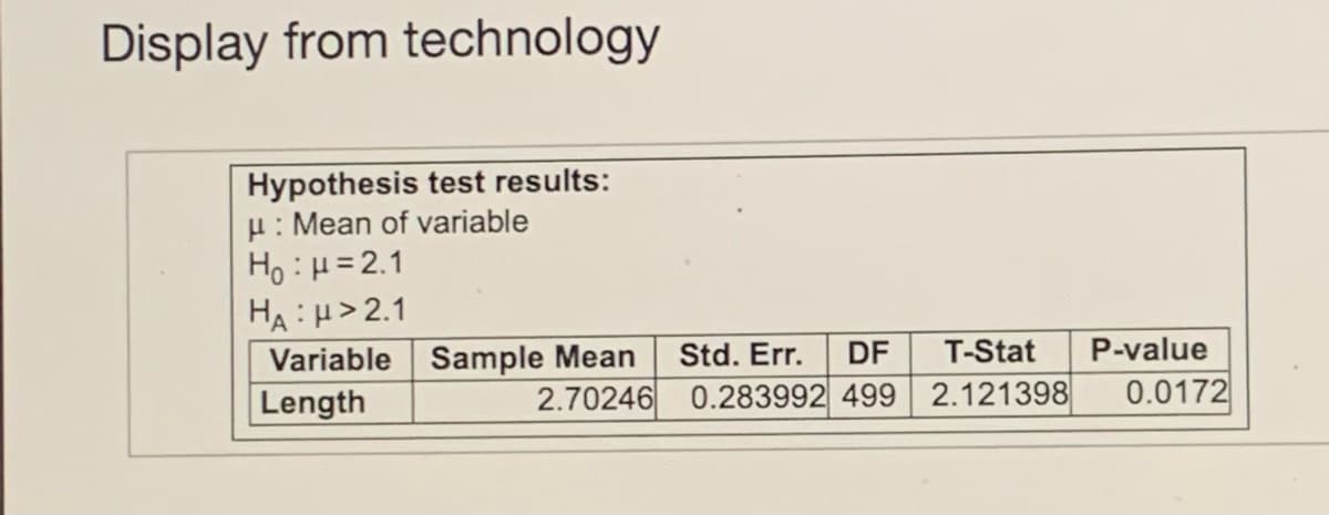 Display from technology
Hypothesis test results:
u: Mean of variable
Ho : H=2.1
HA : H> 2.1
Variable Sample Mean
Length
Std. Err.
DF
T-Stat
P-value
2.70246 0.283992 499 2.121398
0.0172
