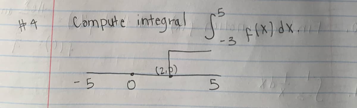 开4
Compute integral x)dx
-3
(2.p)
-5
5.
