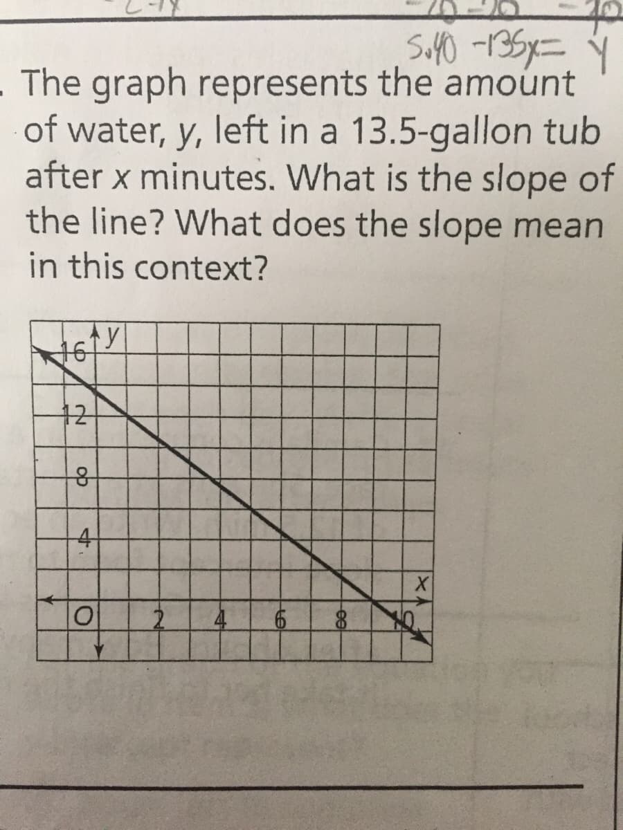 - The graph represents the amount
of water, y, left in a 13.5-gallon tub
after x minutes. What is the slope of
the line? What does the slope mean
in this context?
16
12
2.
op
