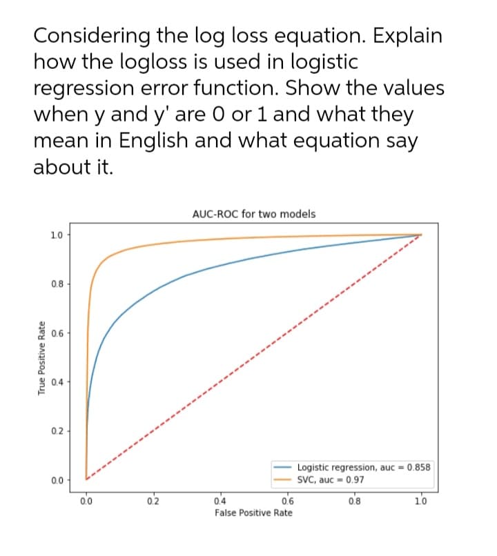 Considering the log loss equation. Explain
how the logloss is used in logistic
regression error function. Show the values
when y and y' are 0 or 1 and what they
mean in English and what equation say
about it.
AUC-ROC for two models
10
0.8-
0.4
0.2
Logistic regression, auc = 0.858
SvC, auc = 0.97
0.0
0.0
0.2
0.4
0.6
0.8
10
False Positive Rate
True Positive Rate
