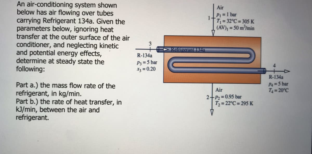 An air-conditioning system shown
below has air flowing over tubes
carrying Refrigerant 134a. Given the
parameters below, ignoring heat
transfer at the outer surface of the air
conditioner, and neglecting kinetic
and potential energy effects,
determine at steady state the
following:
Air
P1 =1 bar
1
T= 32°C = 305 K
(AV) = 50 m/min
3
Refrigerant 134a
R-134a
P3 = 5 bar
X3 = 0.20
R-134a
P4 =5 bar
T = 20°C
Part a.) the mass flow rate of the
refrigerant, in kg/min.
Part b.) the rate of heat transfer, in
kJ/min, between the air and
refrigerant.
Air
2+P2 = 0.95 bar
T = 22°C = 295 K
