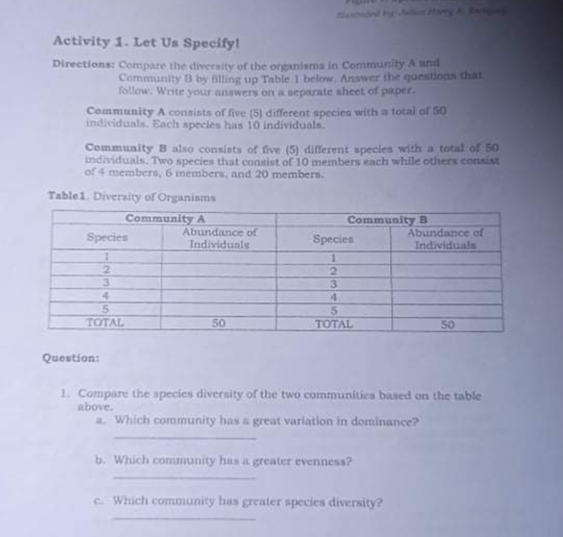 Activity 1. Let Us Specify!
Directions: Compare the diversity of the organisms in Community A and
Community B by filling up Table 1 below. Answer the questions that
follow. Write your answers on a separate sheet of paper.
Community A consists of five (5) different species with a total of 50
individuals. Each species has 10 individuals.
Community B also consists of five (5) different species with a total of 50
individuals. Two species that consist of 10 members each while others consist
of 4 members, 6 members, and 20 members.
Table1. Diversity of Organisms
Community A
Community B
Species
Abundance of
Individuals
Species
Abundance of
Individuals
1
1
2
3
3
4
4
5
5
TOTAL
50
TOTAL
50
Question:
1. Compare the species diversity of the two communities based on the table
above.
a. Which community has a great variation in dominance?
b. Which community has a greater evenness?
c. Which community has greater species diversity?