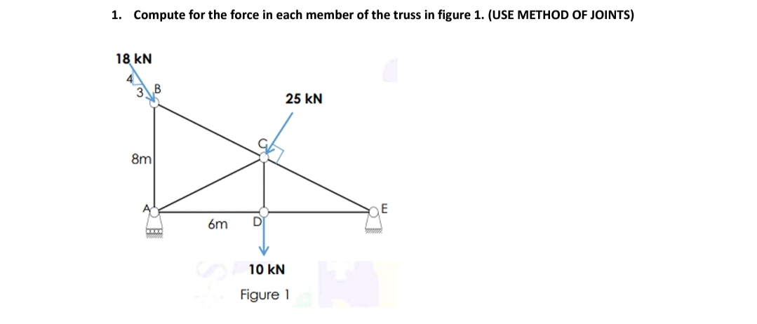 1. Compute for the force in each member of the truss in figure 1. (USE METHOD OF JOINTS)
18 kN
25 kN
8m
6m
D
10 kN
Figure 1
