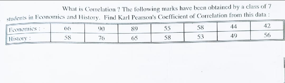What is Correlation ? The following marks have been obtained by a class of 7
students in Economics and History. Find Karl Pearson's Coefficient of Correlation from this data :
66
90
89
55
58
44
42
Economics:
58
76
65
58
53
49
56
History:
