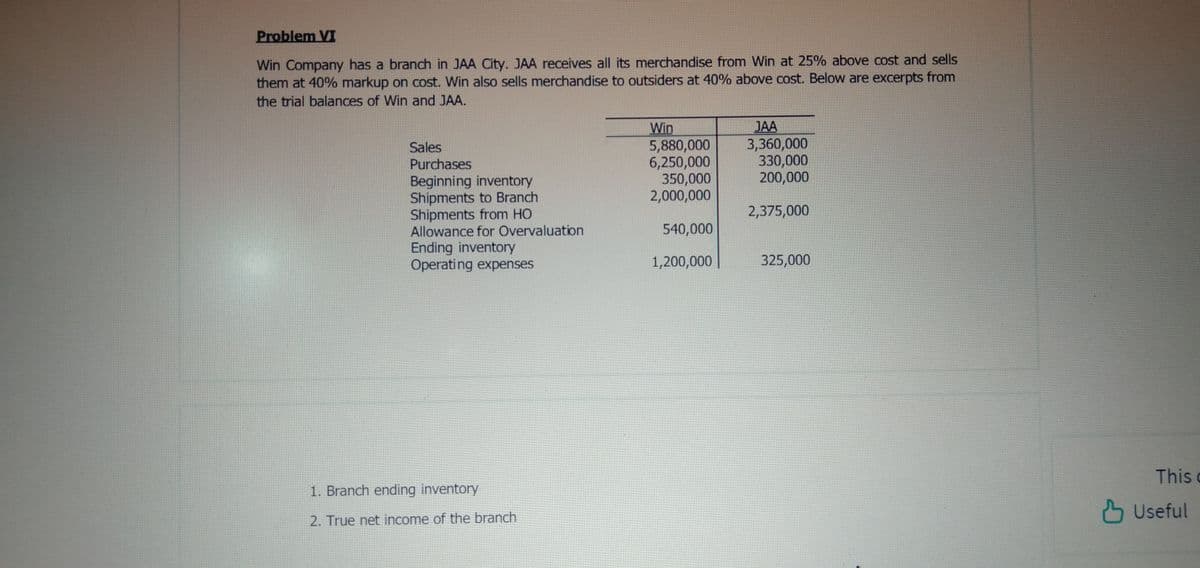 Problem VI
Win Company has a branch in JAA City. JAA receives all its merchandise from Win at 25% above cost and sells
them at 40% markup on cost. Win also sells merchandise to outsiders at 40% above cost. Below are excerpts from
the trial balances of Win and JAA.
Win
5,880,000
6,250,000
350,000
2,000,000
JAA
3,360,000
330,000
200,000
Sales
Purchases
Beginning inventory
Shipments to Branch
Shipments from HO
Allowance for Overvaluation
Ending inventory
Operating expenses
2,375,000
540,000
1,200,000
325,000
This c
1. Branch ending inventory
B Useful
2. True net income of the branch
