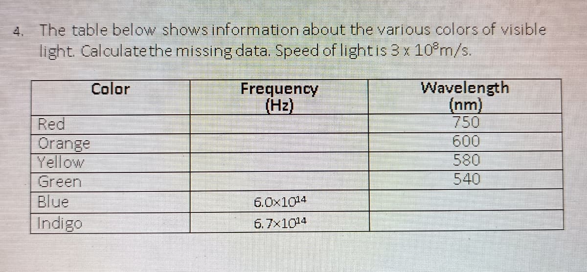 4. The table below shows information about the various colors of visible
light. Calculatethe missing data. Speed of light is 3 x 10°m/s.
Wavelength
(nm)
750
Color
Frequency
(Hz)
Red
Orange
Yellow
600
580
540
Green
Blue
|Indigo
6.0x1014
6.7x104
