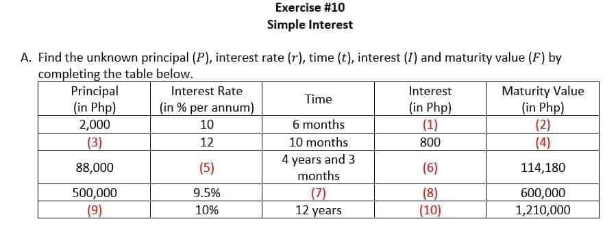 Exercise #10
Simple Interest
A. Find the unknown principal (P), interest rate (r), time (t), interest (I) and maturity value (F) by
completing the table below.
Principal
(in Php)
2,000
Maturity Value
(in Php)
(2)
(4)
Interest Rate
Interest
Time
(in Php)
(1)
(in % per annum)
10
6 months
10 months
4 years and 3
months
(7)
12 years
(3)
12
800
88,000
(5)
(6)
114,180
500,000
9.5%
(8)
600,000
(9)
10%
(10)
1,210,000
