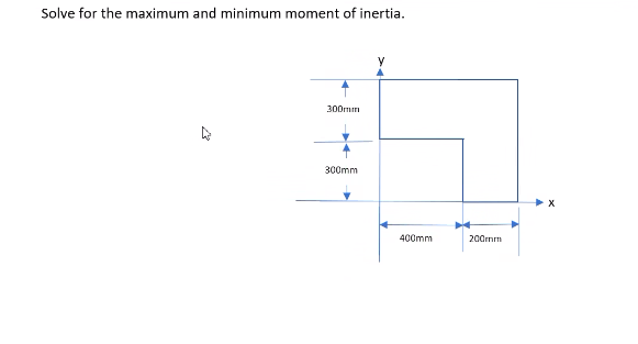 Solve for the maximum and minimum moment of inertia.
300mm
300mm
400mm
200rmm
